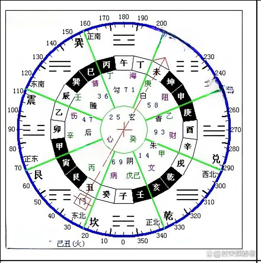 紫微斗数个人命盘详解(免费版)(紫微斗数个人命盘详解免费版下载) 紫微斗数个人命盘详解(免费版)(紫微斗数个人命盘详解免费版下载)