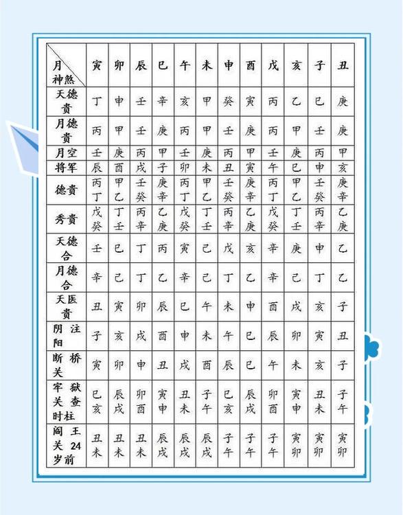 个人命盘免费版(命盘免费分析在线) 个人命盘免费版(命盘免费分析在线)