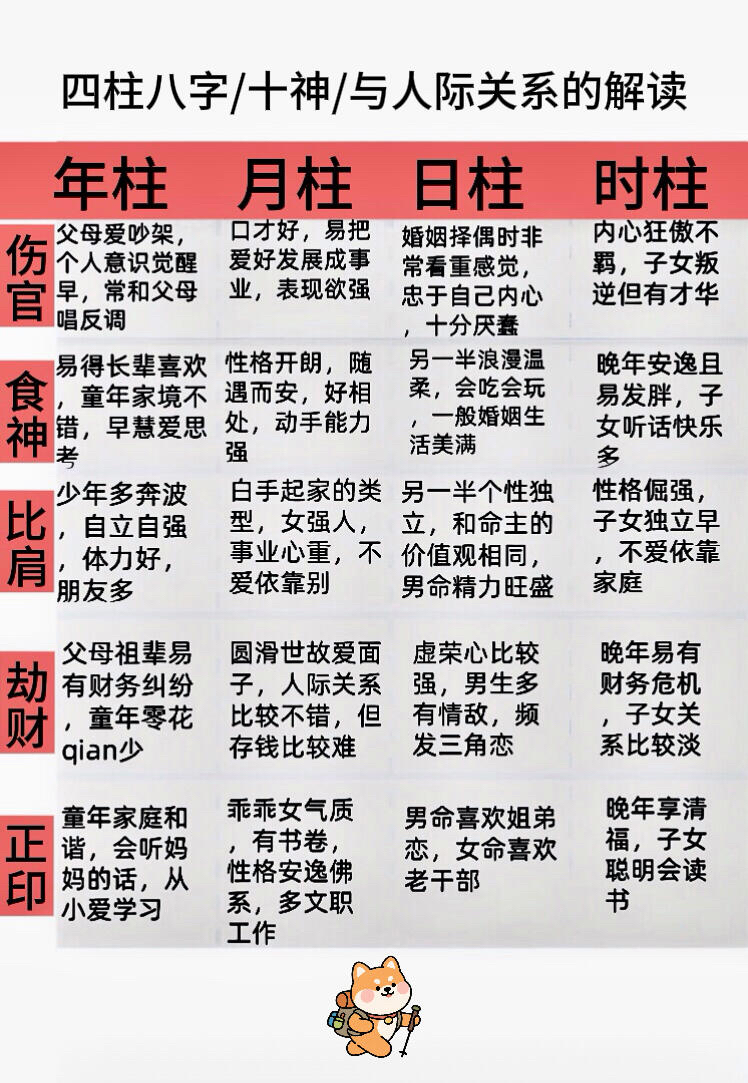 周易四柱八字算命命理(周易四柱八字算命命理详解)
