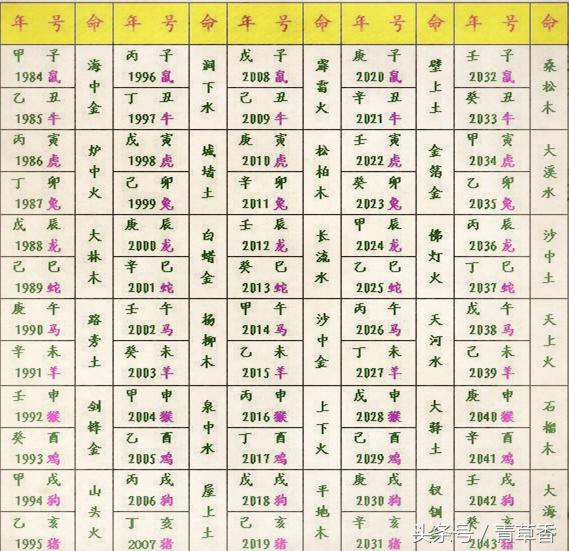 免费算命生辰八字测算(免费八字算命算命八字算命)