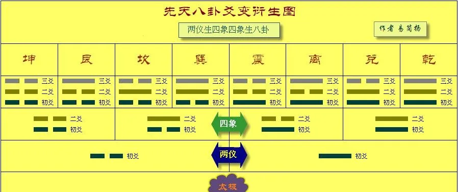 周易八卦是哪八卦(周易中的八卦指哪八卦)