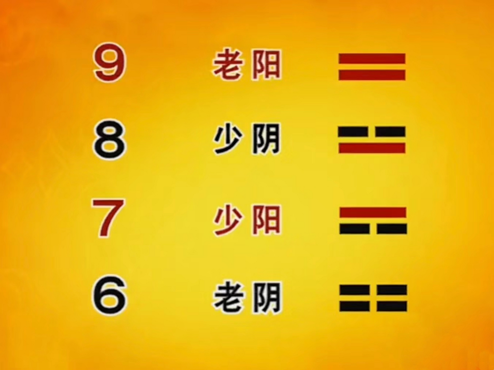 易经卜卦用几个铜钱(铜钱卜卦用几个铜钱什么样钱)