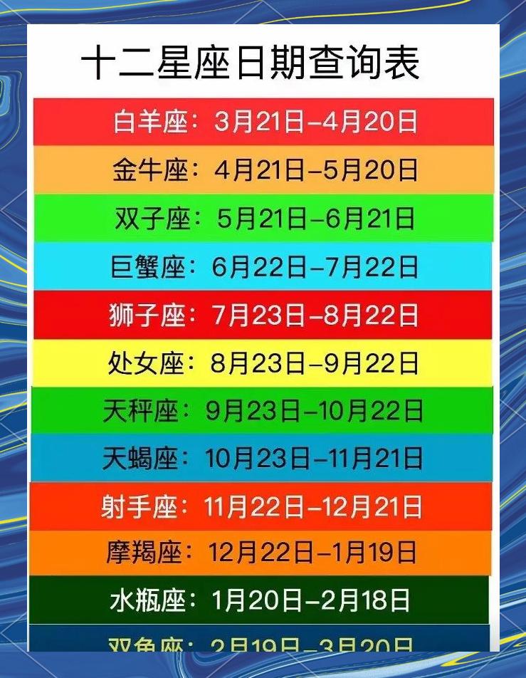 星座看的是农历还是阳历或公历(星座看的是农历还是阳历比较准确) 星座看的是农历还是阳历或公历(星座看的是农历还是阳历比较准确)