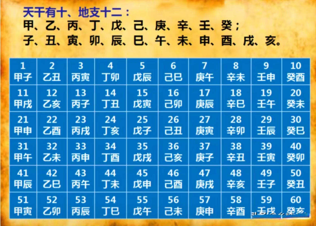 生辰八字算命婚姻(女命上等命的富贵八字)