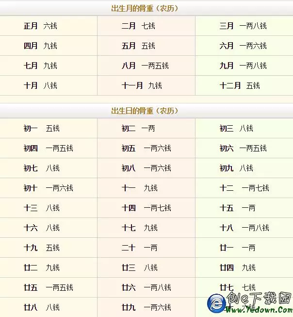 生辰八字五行算命(农历生辰八字免费算命)