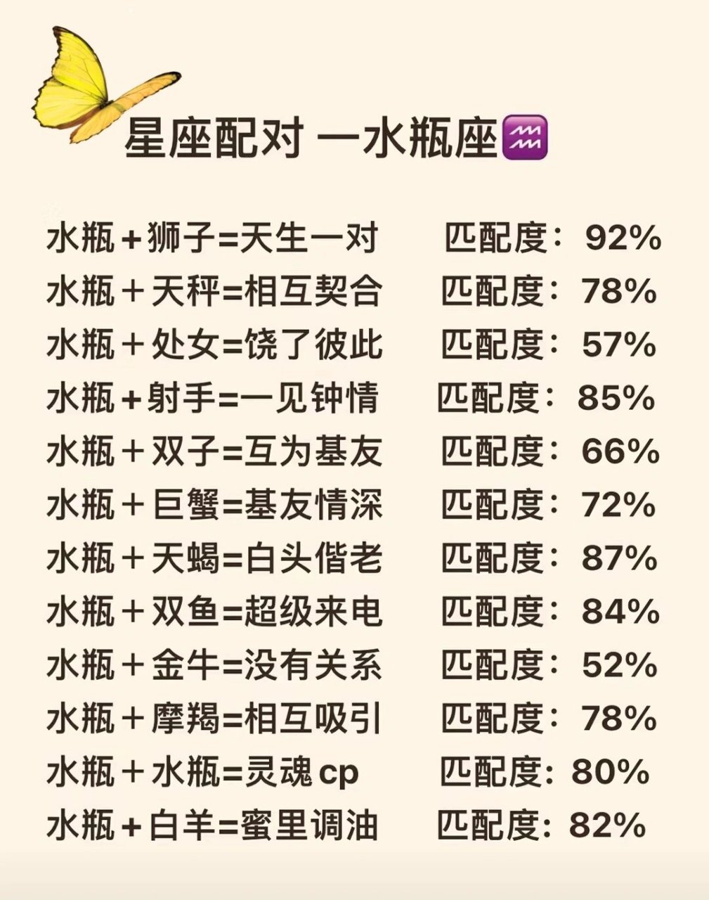 情侣星座匹配度查询(占星大师算出的星座爱情配对结果) 情侣星座匹配度查询(占星大师算出的星座爱情配对结果)