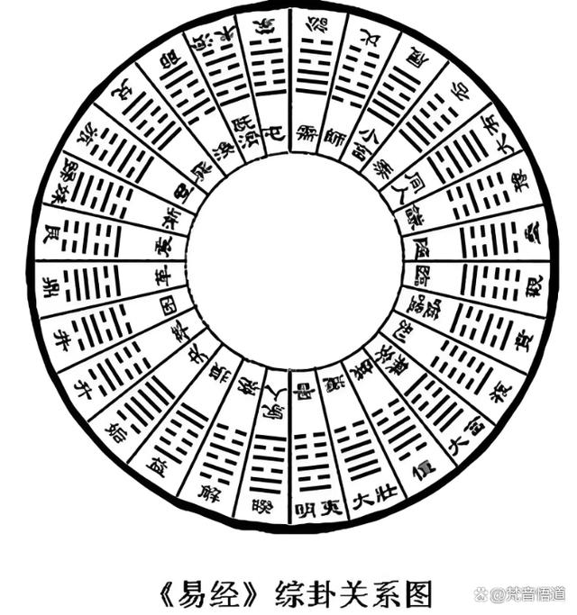 易经卦象(易经卦象图详解 六十四卦) 易经卦象(易经卦象图详解 六十四卦)