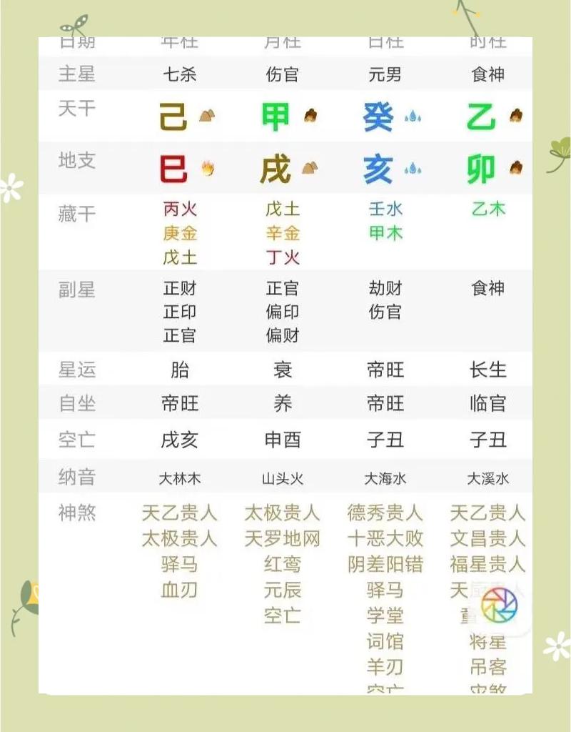 生辰八字事业(生辰八字事业怎么看) 生辰八字事业(生辰八字事业怎么看)