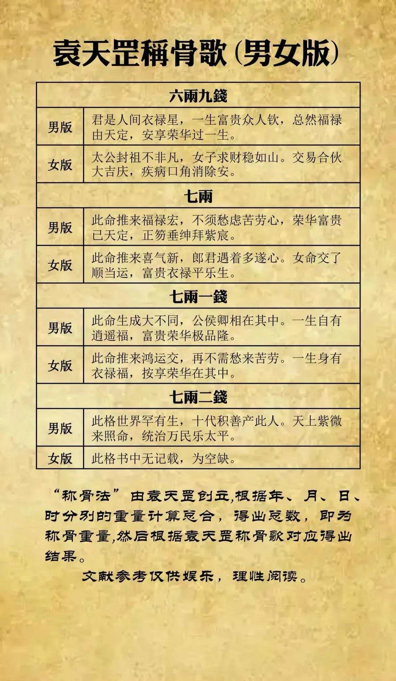 完整版算命(算命先生免费算命大全表) 完整版算命(算命先生免费算命大全表)