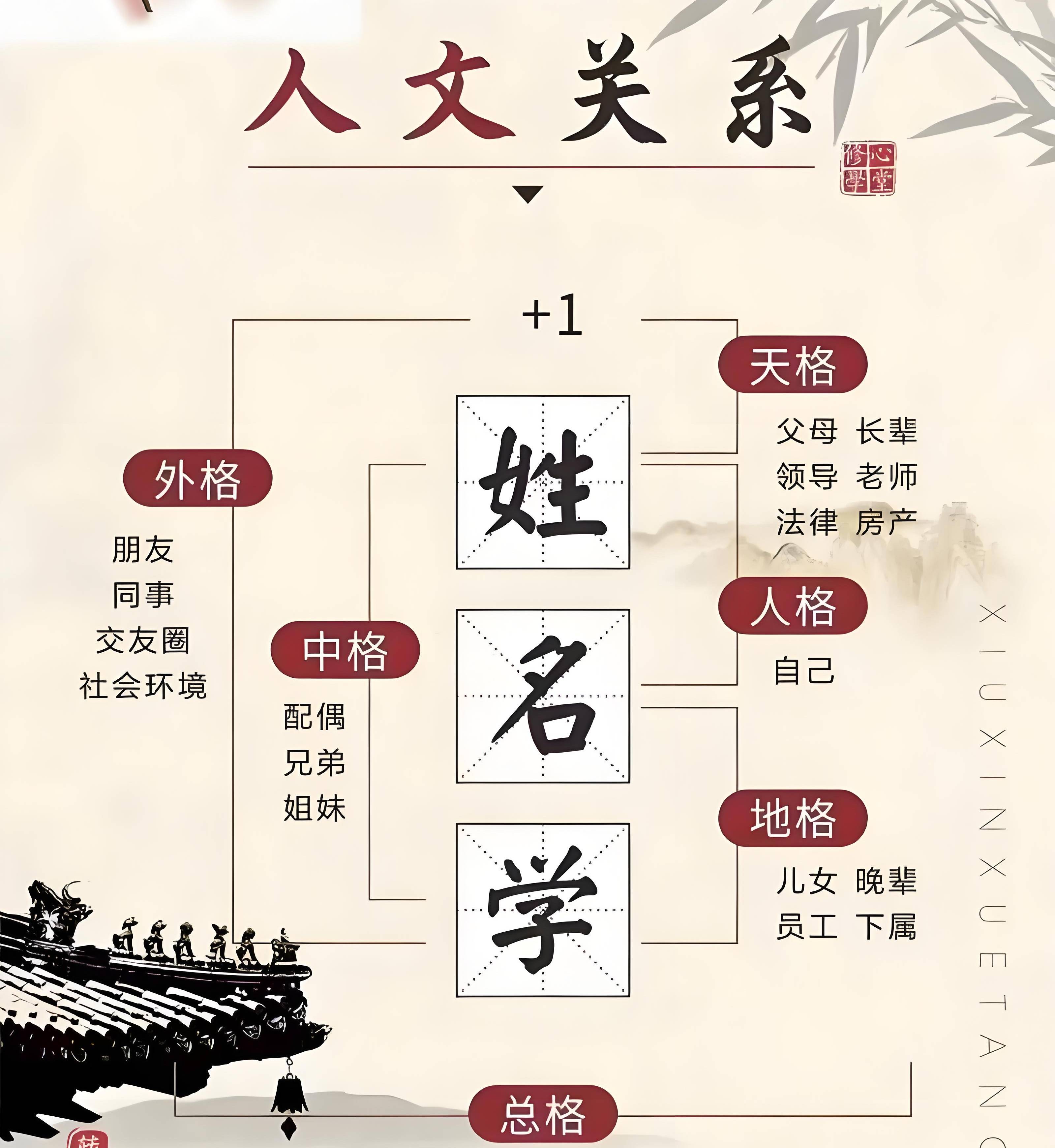详细起名详解(详细起名详解女孩)