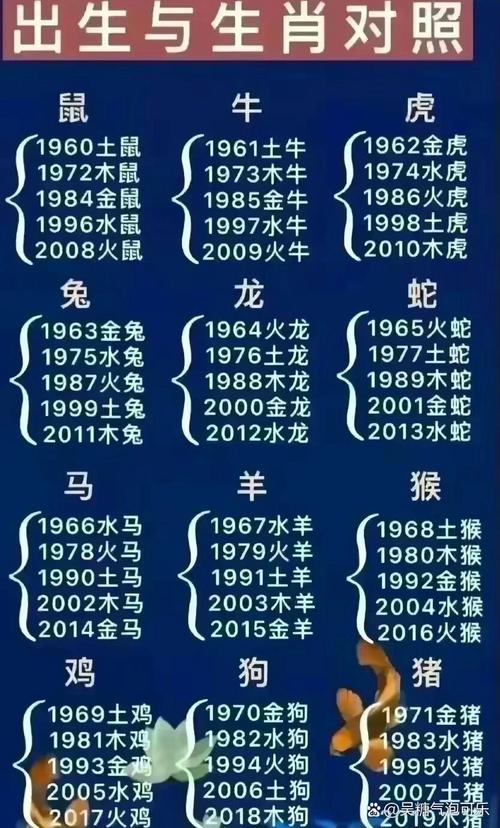 属相技巧(属相口诀怎么用) 属相技巧(属相口诀怎么用)