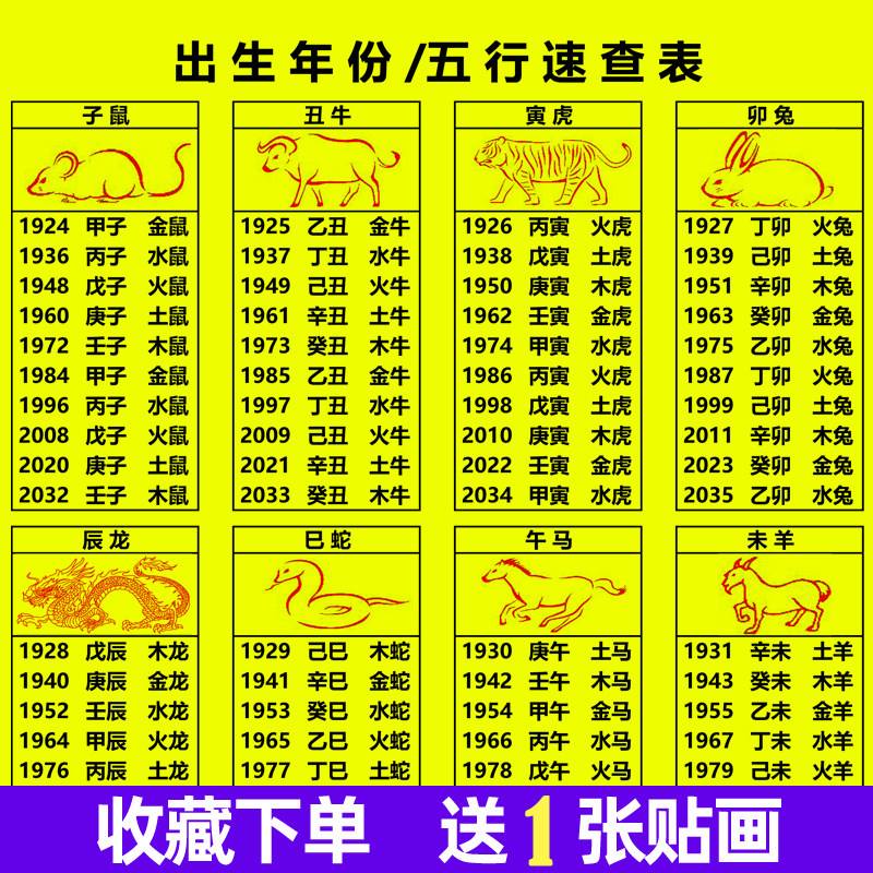 属相技巧(属相口诀怎么用) 属相技巧(属相口诀怎么用)