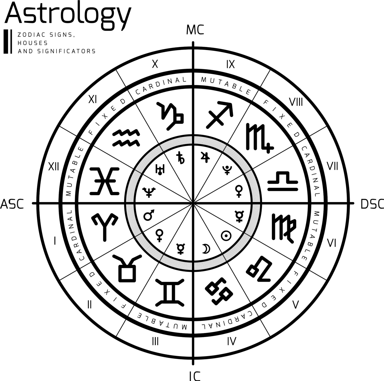 正宗占星好不好(占星术需要什么工具)