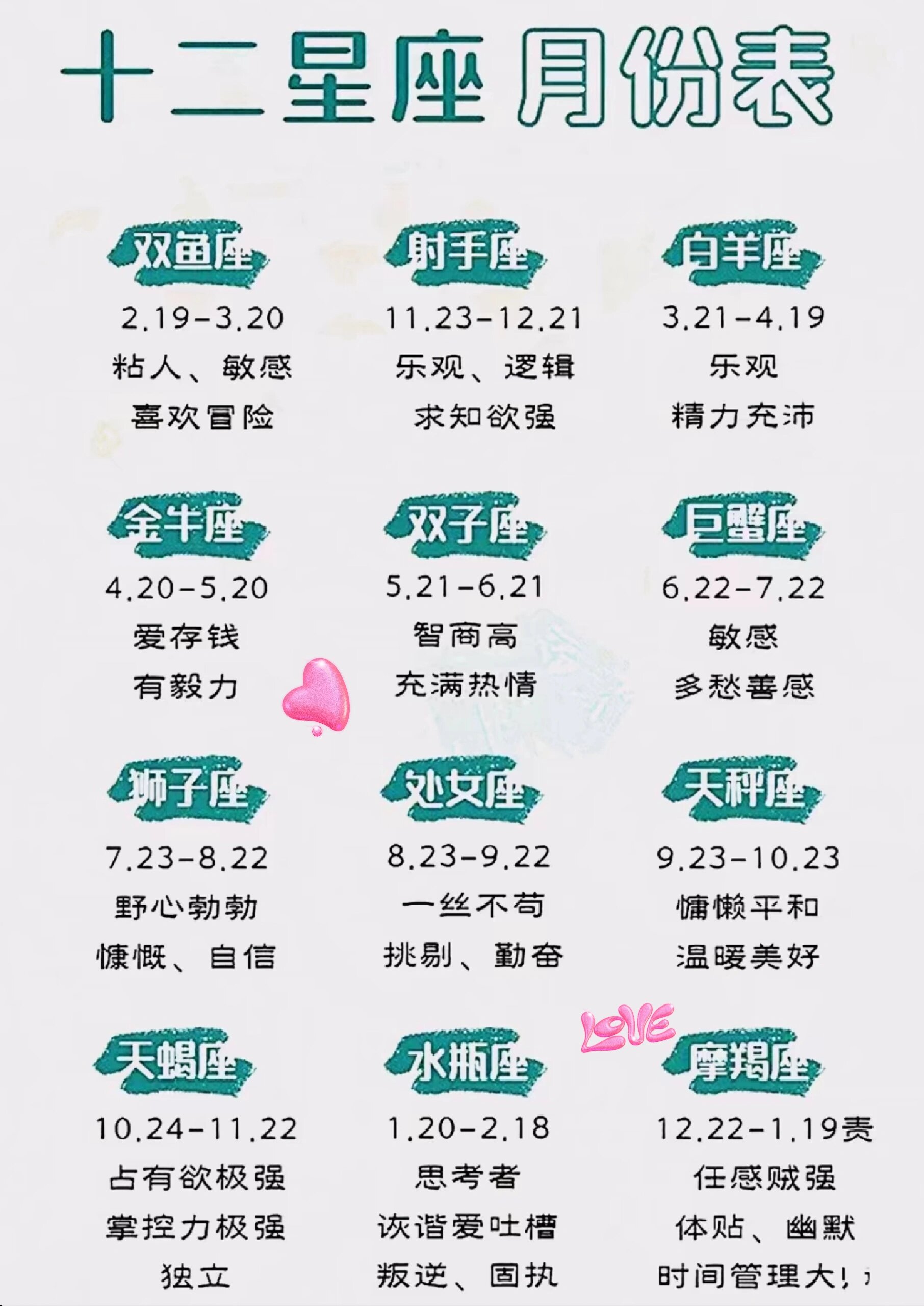 星座表是农历还是阳历(星座表对应农历还是阳历)