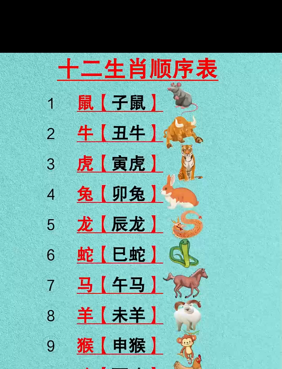 生肖表十二生肖年龄(生肖表十二生肖年龄农历几月几)