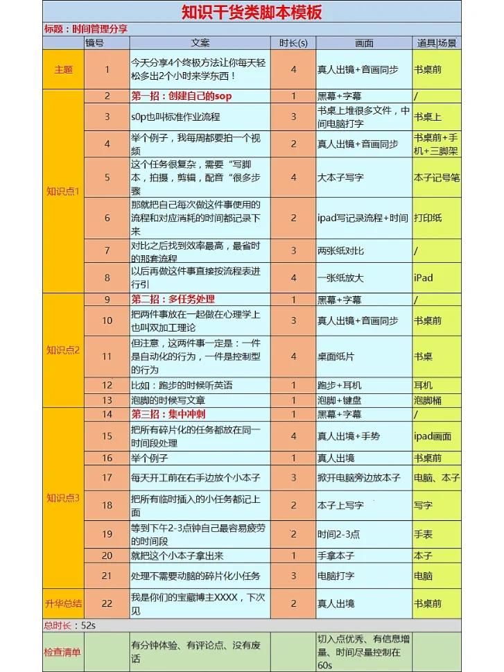 视频命名要素(视频命名是下载时间吗)