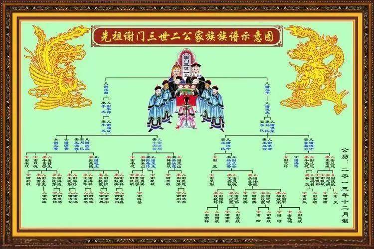 家谱准不准(家谱有什么讲究和忌讳)