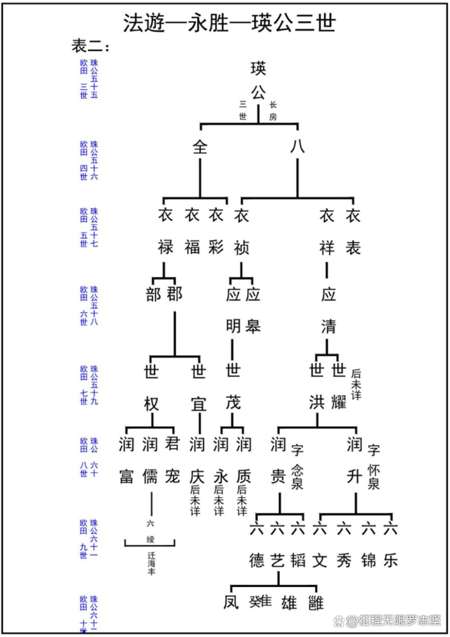 族谱免费(族谱免费版)