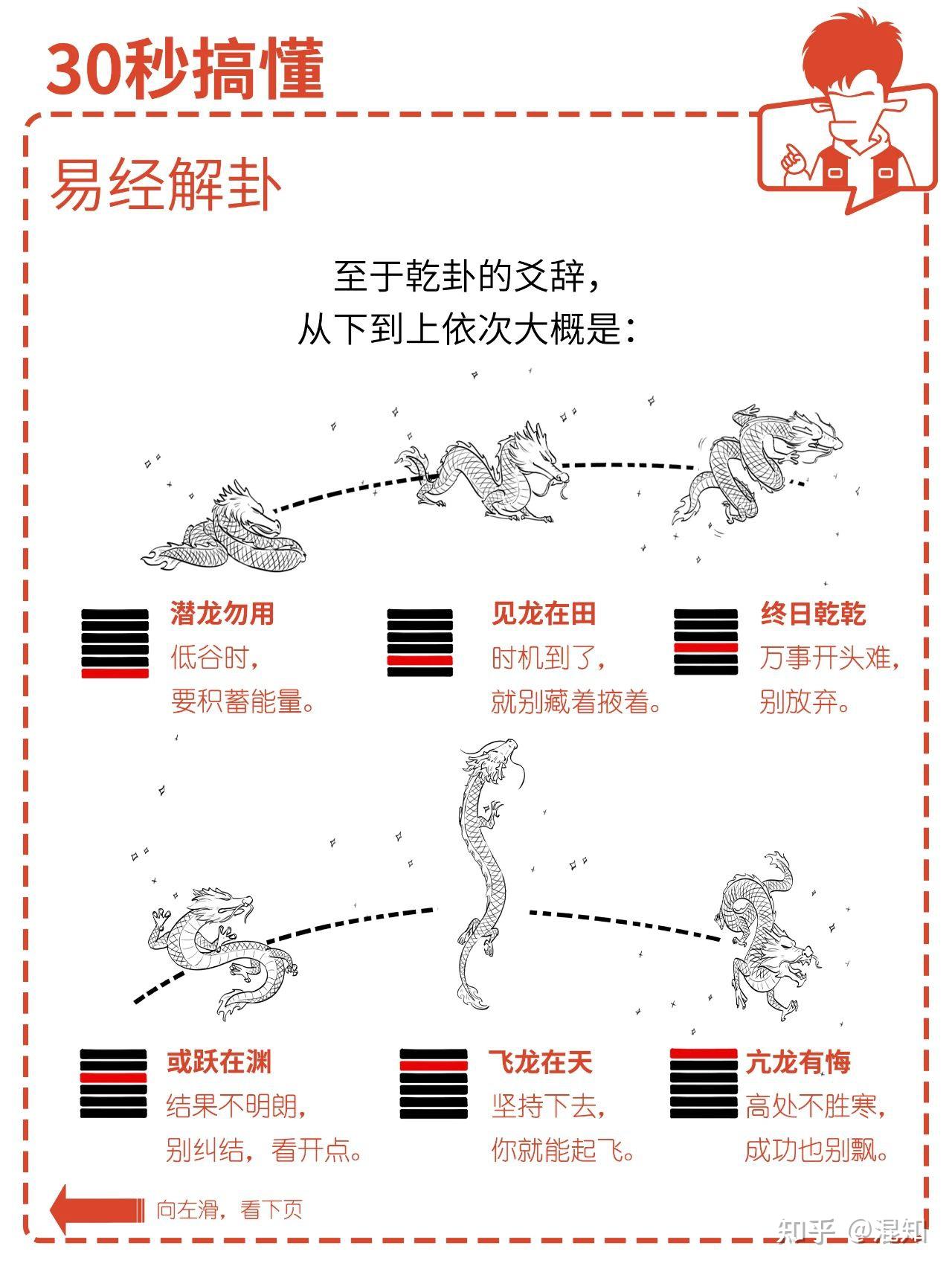 周易占卜基础知识入门(周易占卜基础知识入门视频)
