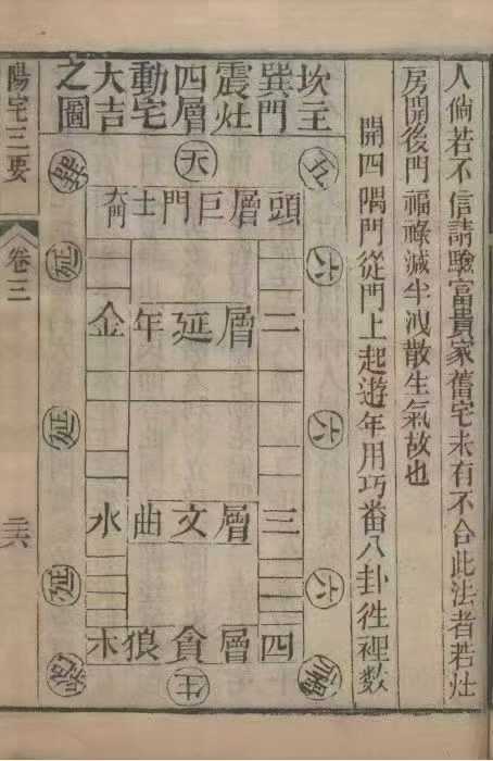 相宅大门(宅门与大门)