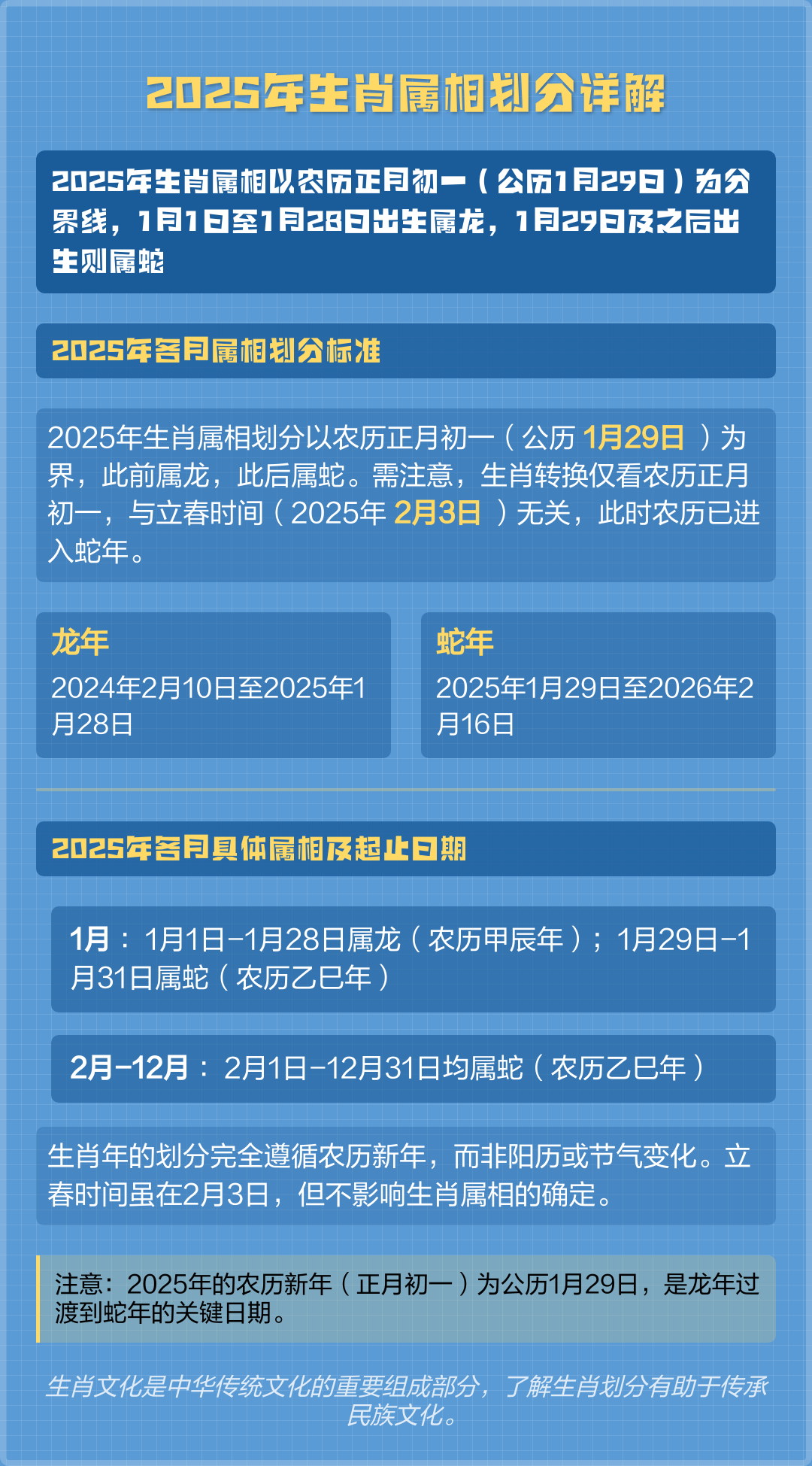 快速属相详解(属相排列顺序怎么用) 快速属相详解(属相排列顺序怎么用)
