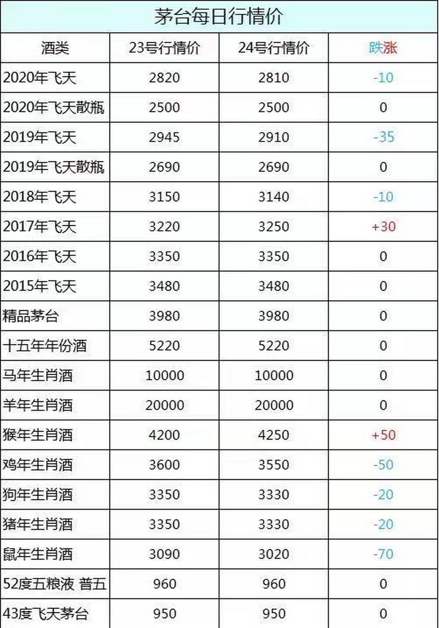 完整属相价位(12生肖价格表) 完整属相价位(12生肖价格表)