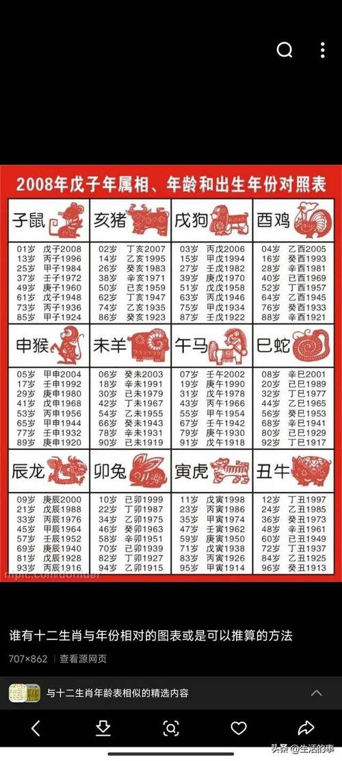 12生肖排行顺序(12生肖排行顺序图片)