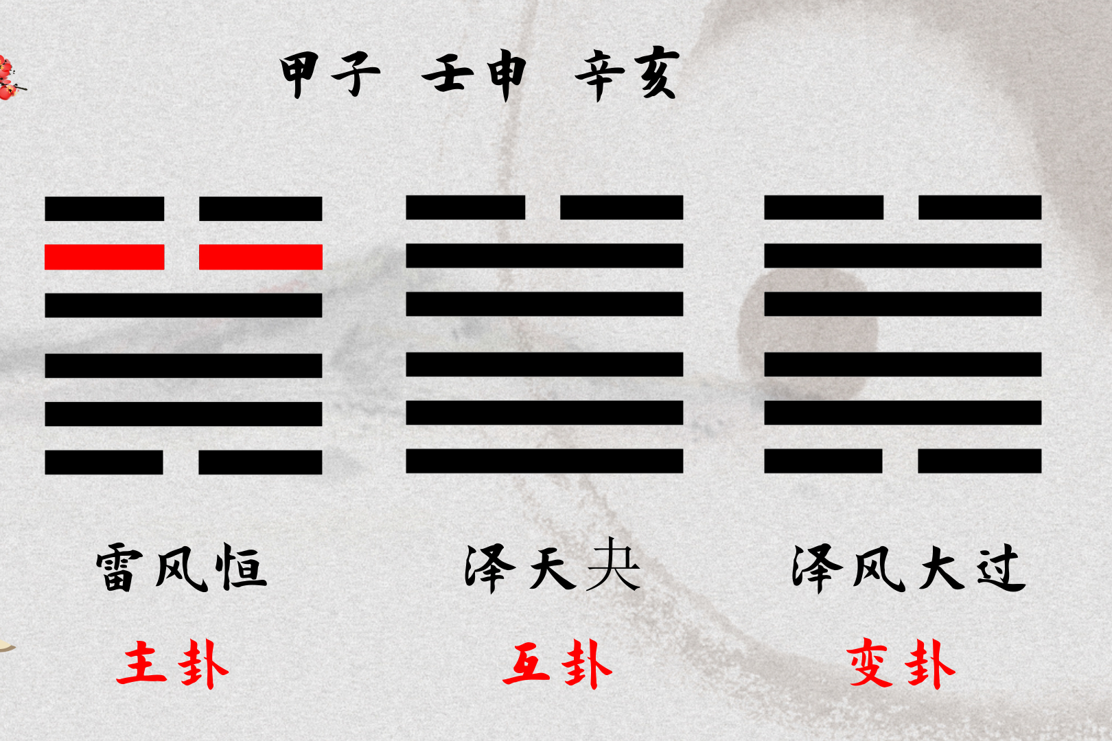 实时易经(易经经易传预测风水)