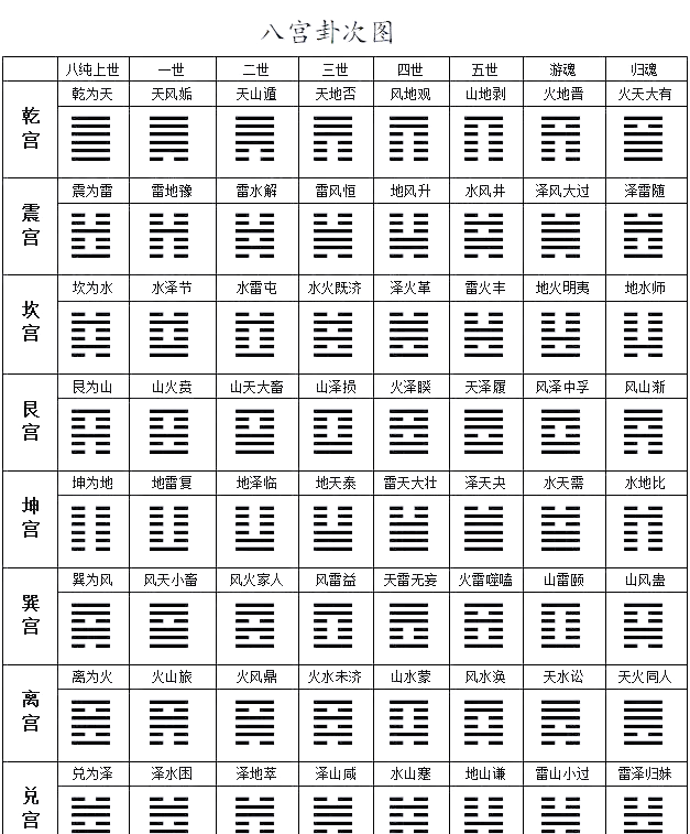 周易八卦顺序(周易八卦基础入门指南) 周易八卦顺序(周易八卦基础入门指南)