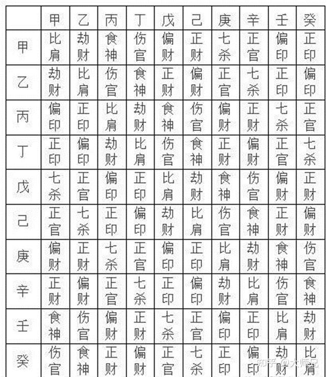 在线四柱八字(命主命盘免费测试)
