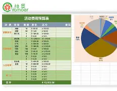 明年换名预算(明年换名预算表)