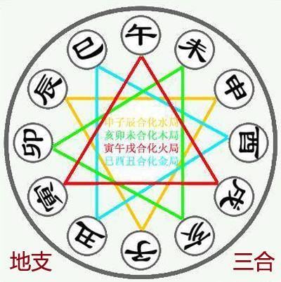 八字排盘身宫(八字身宫正确推法) 八字排盘身宫(八字身宫正确推法)
