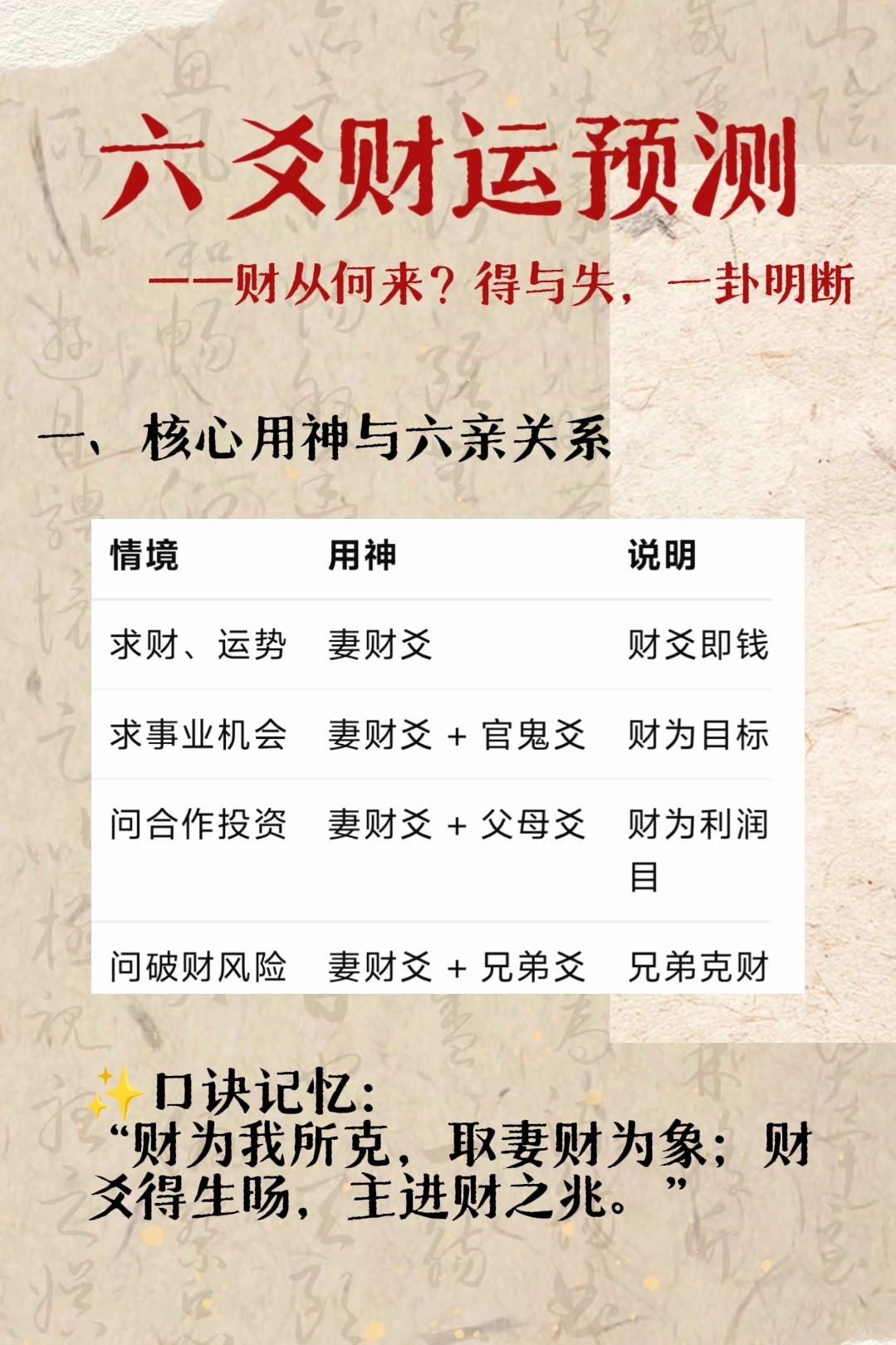 今年六爻(今年的卦象六爻)