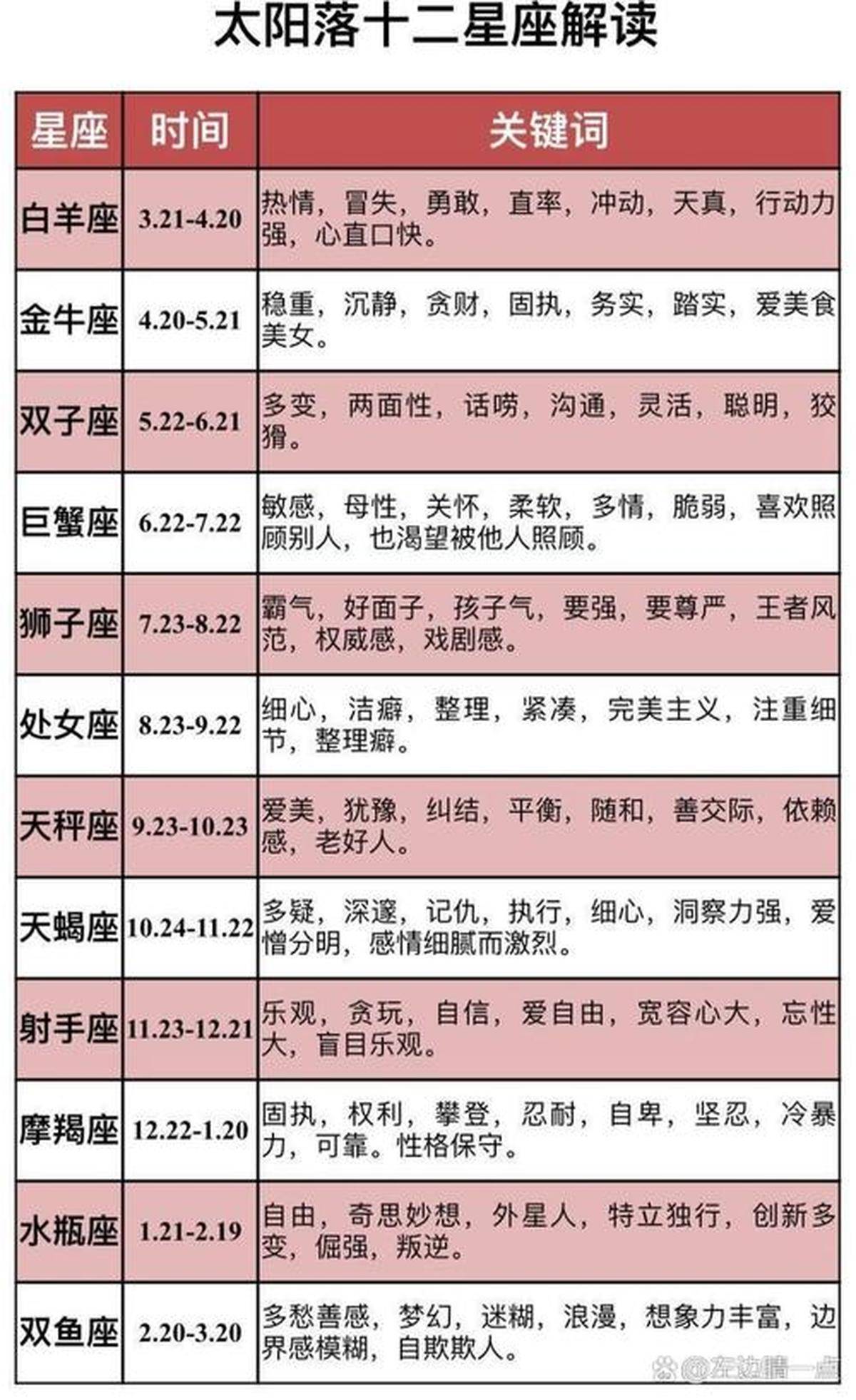 深度星座运势报价(欧米茄星座系列报价)