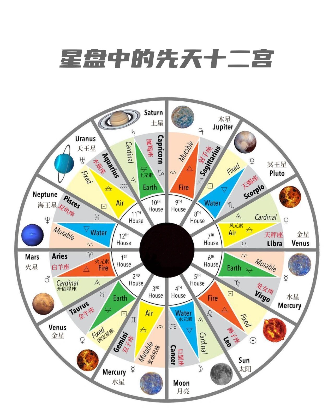 免费测星座星盘(免费测星座星盘全解)