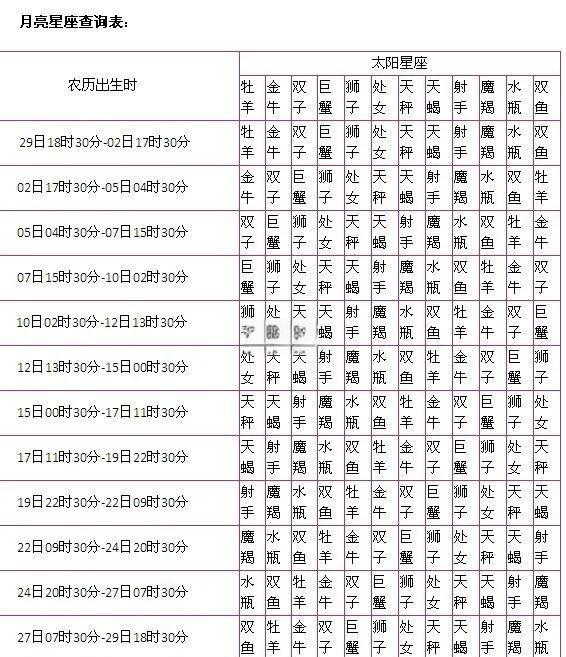 十三星座月份表查询(13星座都是几月几日) 十三星座月份表查询(13星座都是几月几日)