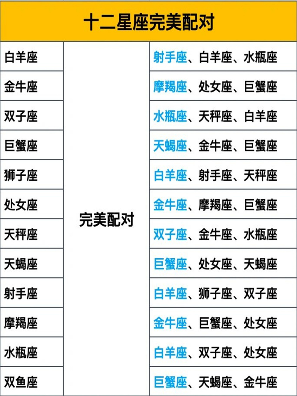 星座配对查询男女表(星座配对查询男女免费)