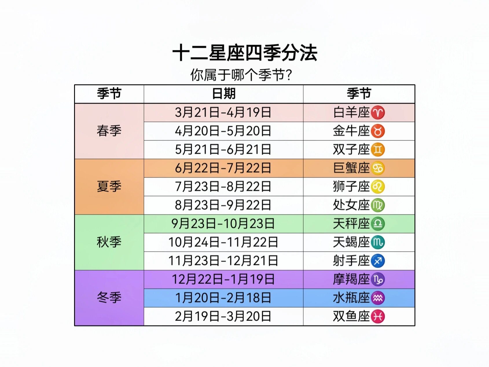 星座月份表是农历还是阳历计算(星座月份表是按照农历还是按照日历) 星座月份表是农历还是阳历计算(星座月份表是按照农历还是按照日历)