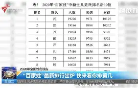 专业百家姓成本(学百家姓有什么用) 专业百家姓成本(学百家姓有什么用)