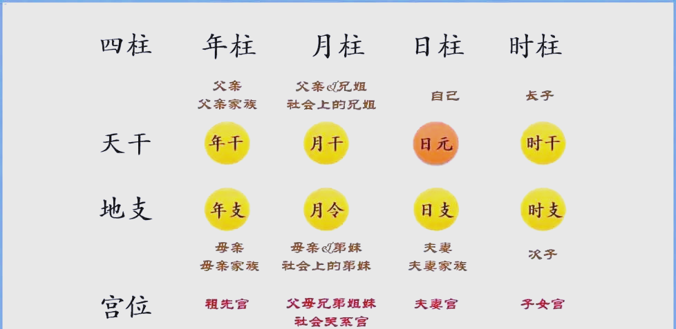 免费四柱八字(免费四柱八字精准详批)