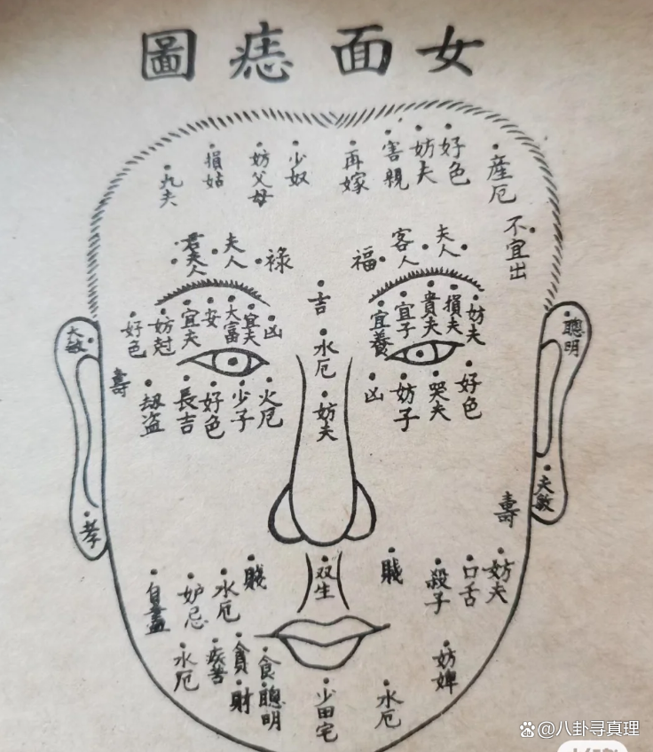 痣相卜卦(痣相算命准不准) 痣相卜卦(痣相算命准不准)