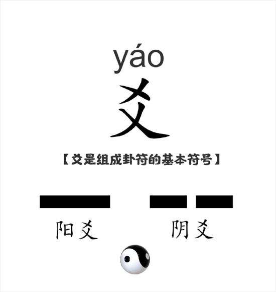 六爻占卜准吗可信吗(六爻占卜准吗可信吗知乎)