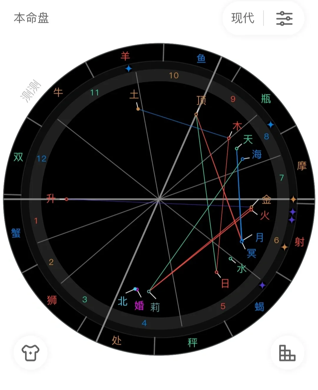 算卦星盘(算卦星盘准吗)