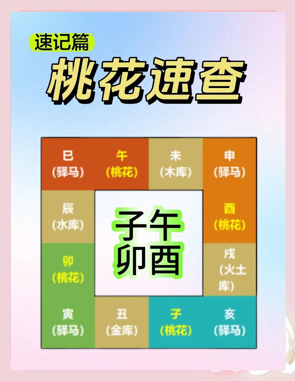 运势教程(运势推算方法对照表) 运势教程(运势推算方法对照表)