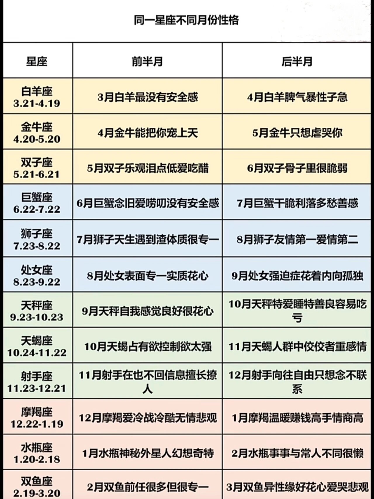 2020年星座月份表(2020年的星座是什么星座) 2020年星座月份表(2020年的星座是什么星座)