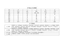 老板四柱八字(四柱八字创始人是谁) 老板四柱八字(四柱八字创始人是谁)