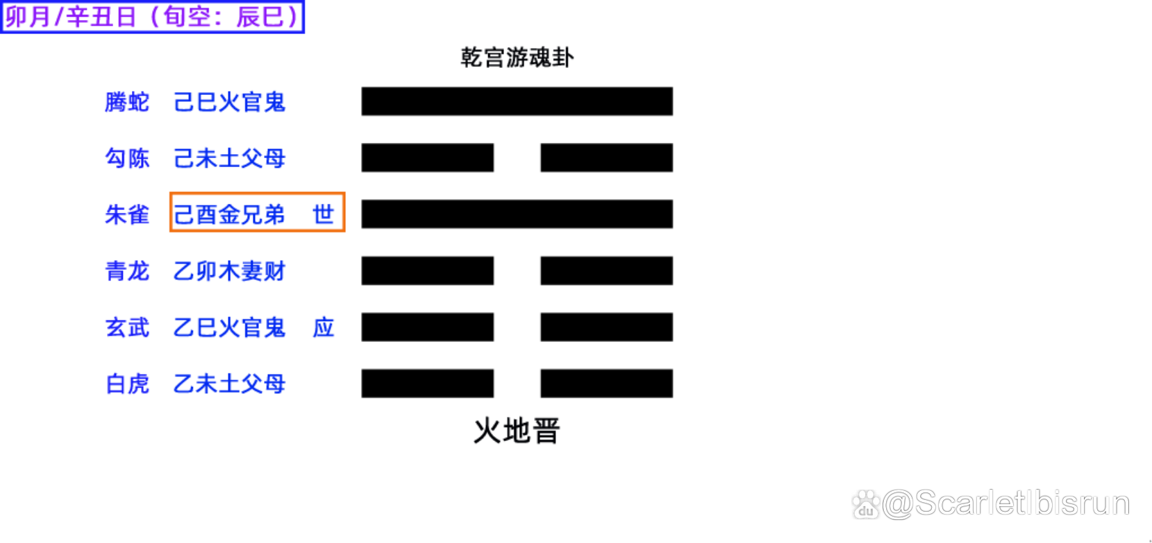 占卜纳甲(纳甲筮法运算法则的三个步骤)