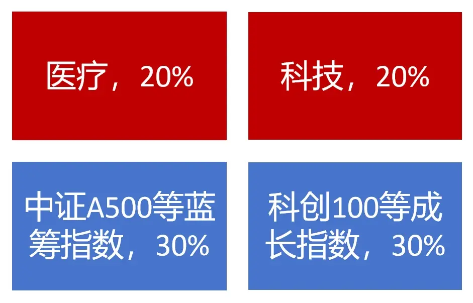 2025堪舆预算的简单介绍