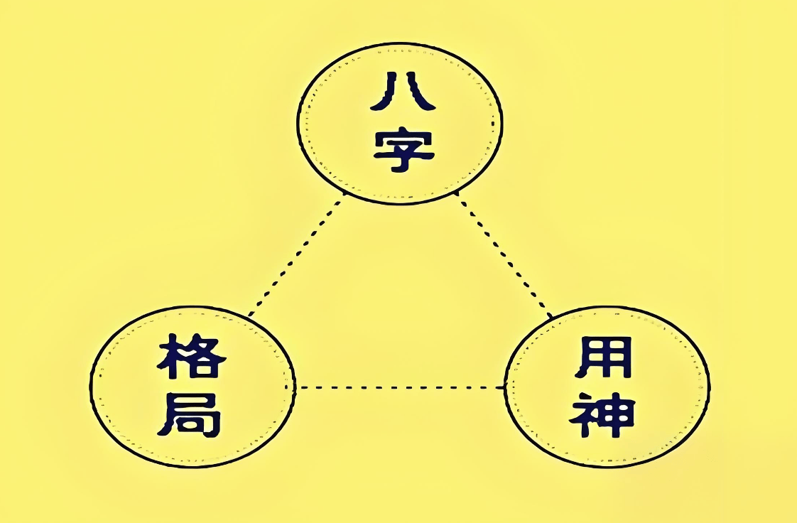 专业四柱八字要素(四柱八字必备基础知识) 专业四柱八字要素(四柱八字必备基础知识)