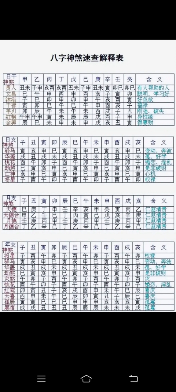 福州四柱八字(什么八字适合去福州)